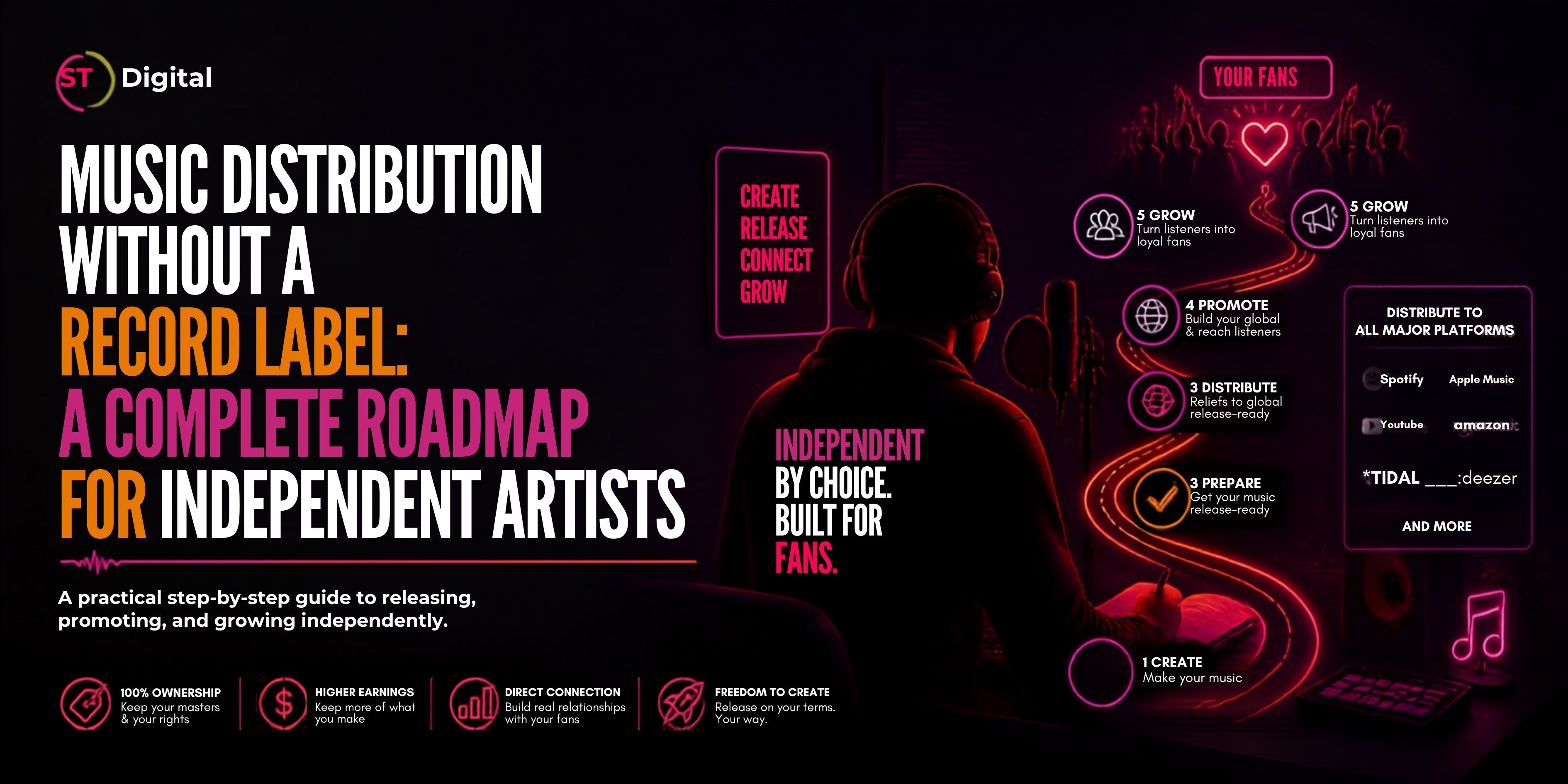 Music Distribution Without a Record Label: A Complete Roadmap for Independent Artists