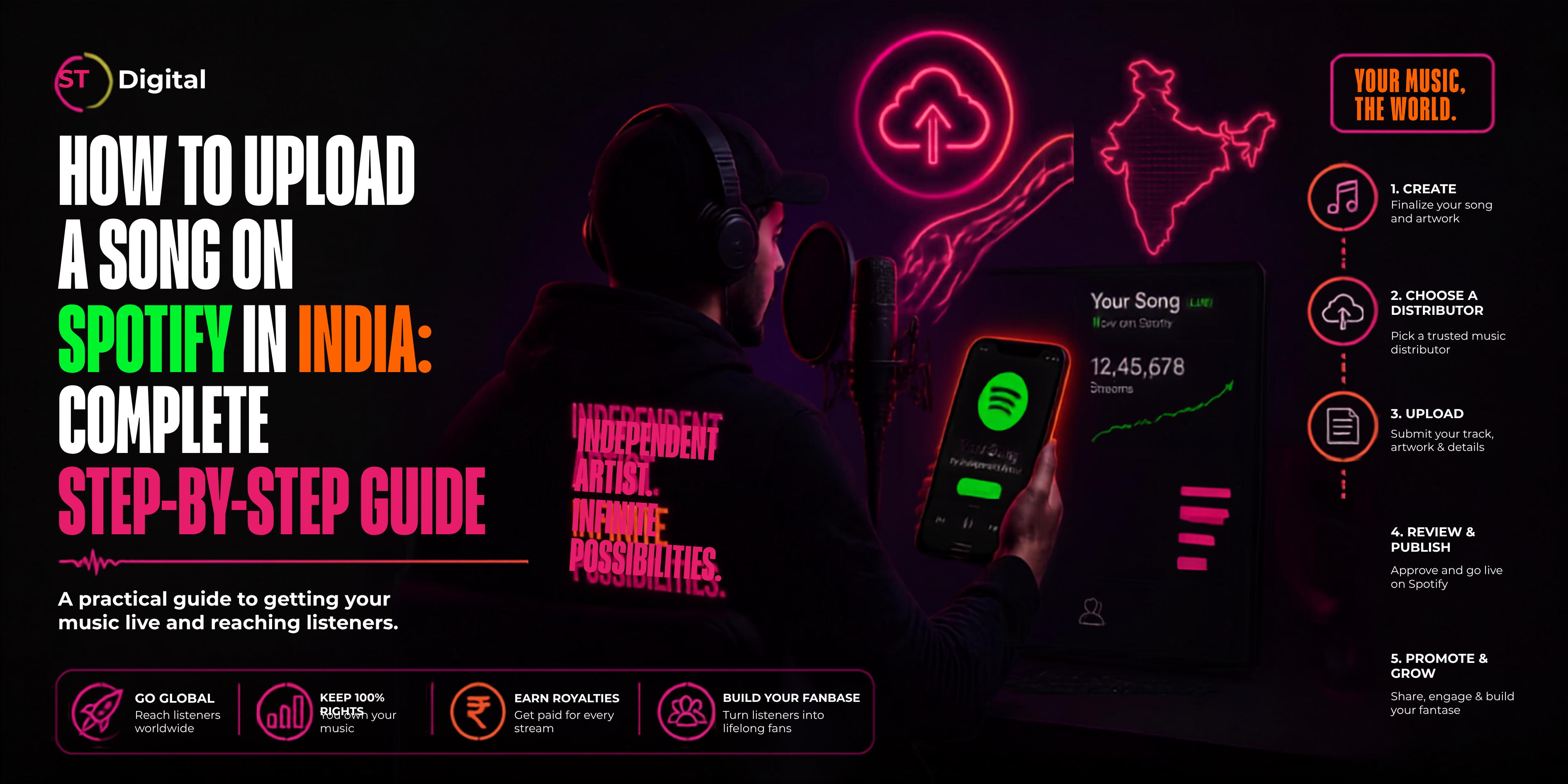 How to Upload a Song on Spotify in India: Complete Step-by-Step Guide