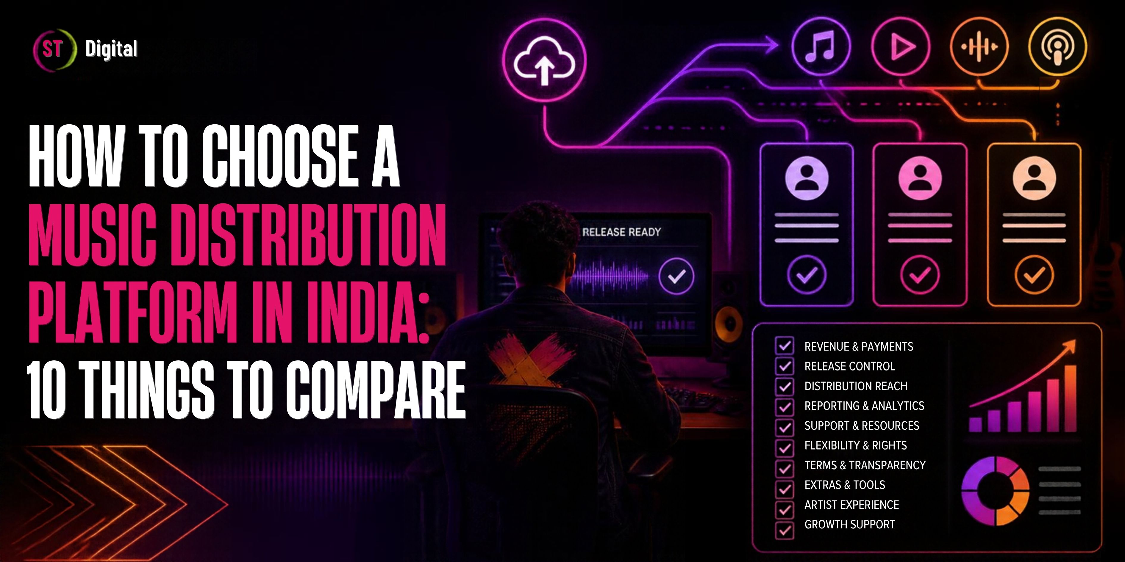 How to Choose a Music Distribution Platform in India: 10 Things to Compare